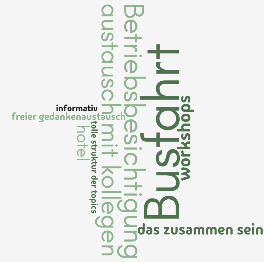 1. TSA-Tagung 2026 - Wortwolke Highlights